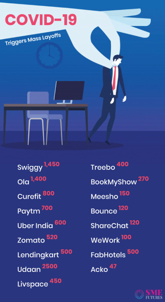 Infographic-Startup-Layoffs