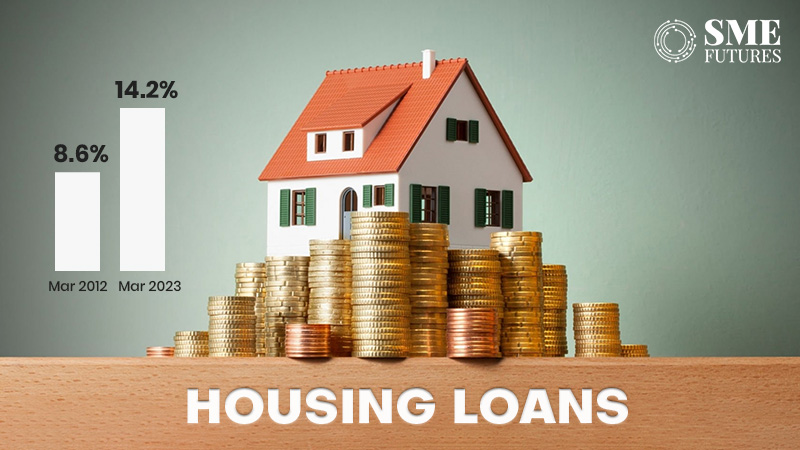 Housing loans