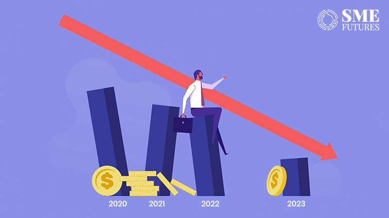 Indian startups funding in 4 years