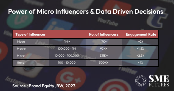 power of micro influencer