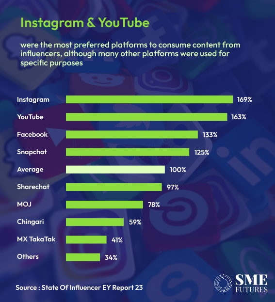 influencer on instagram and youtube