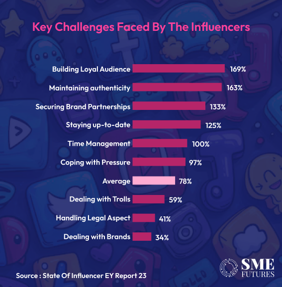 challenges faced by influencer