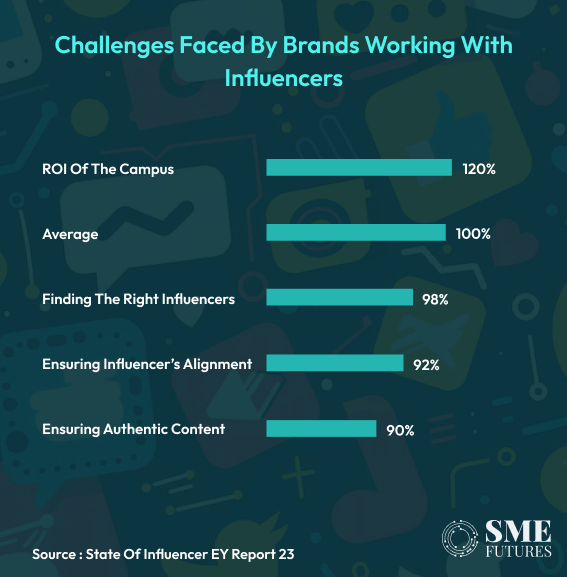 influencer marketing challenges by brands