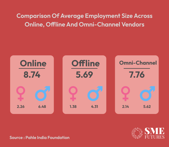 E-commerce average employment size