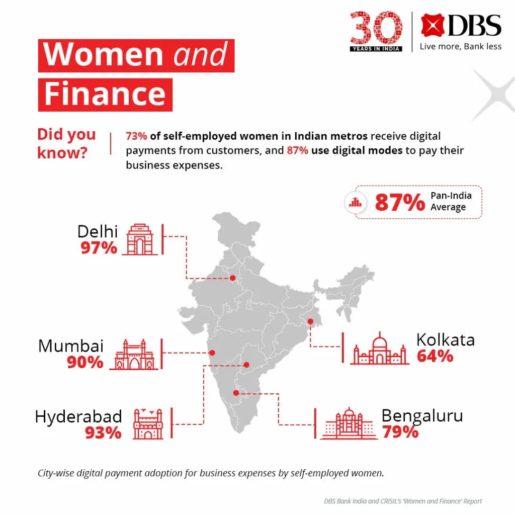 women and finance