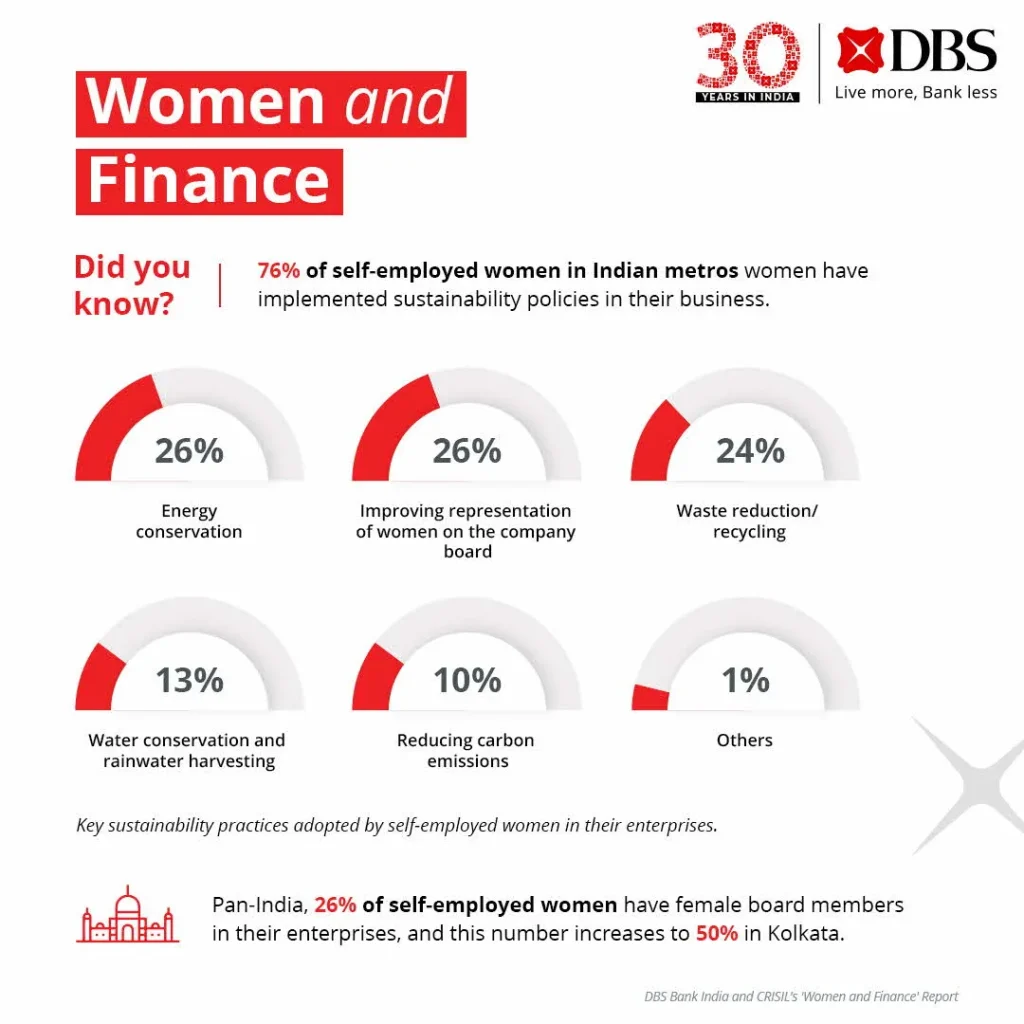 self-employed women in India 