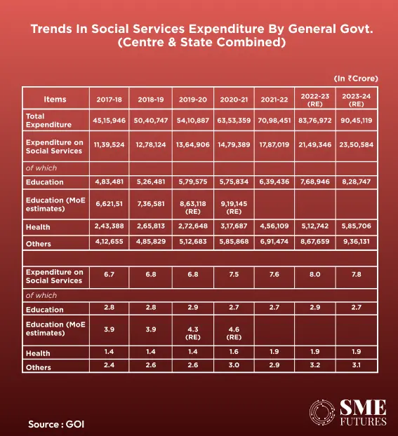 healthcare expenditure