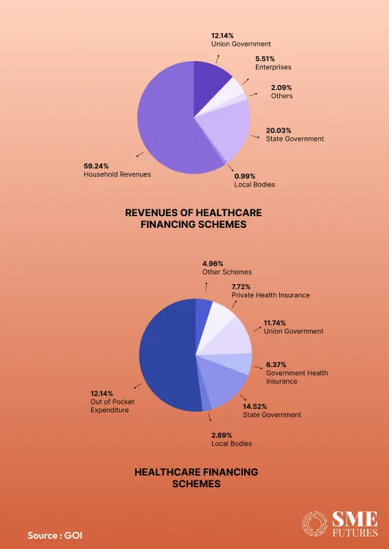 healthcare financing revenue