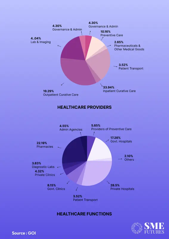 healthcare financing