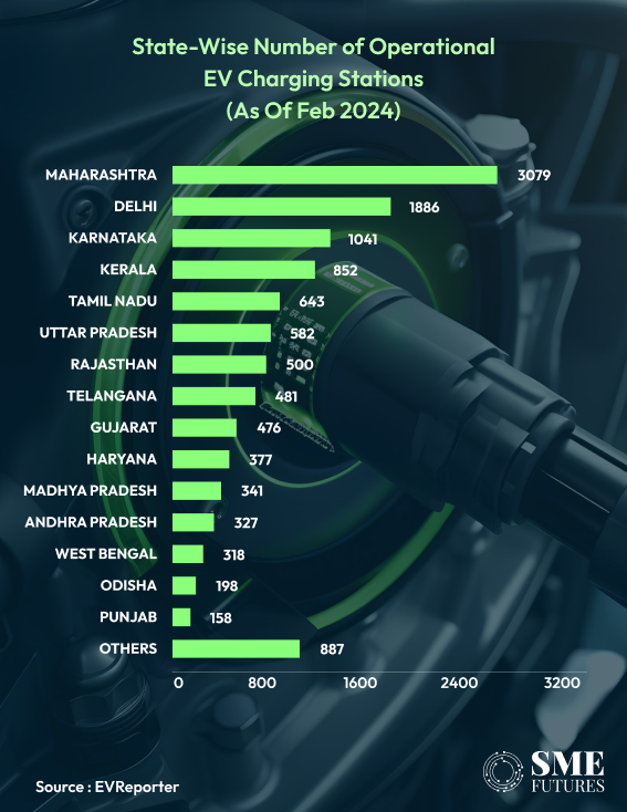 statewise charging infrastructure