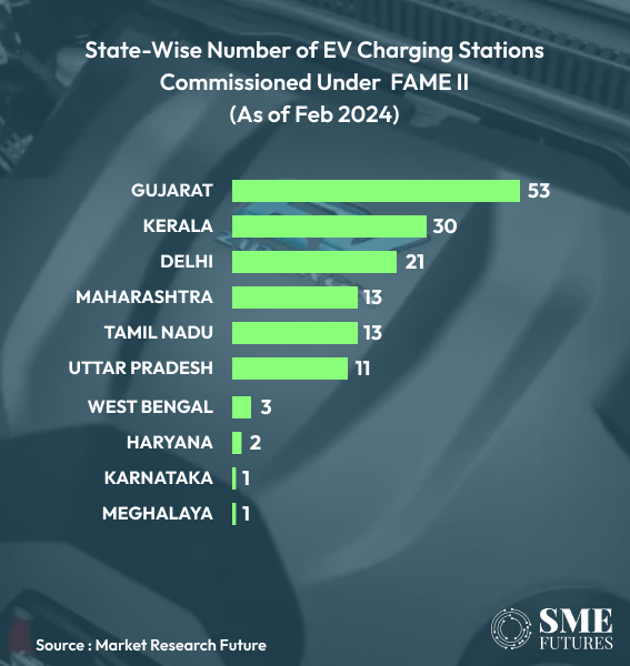 EV charging stations commissioned