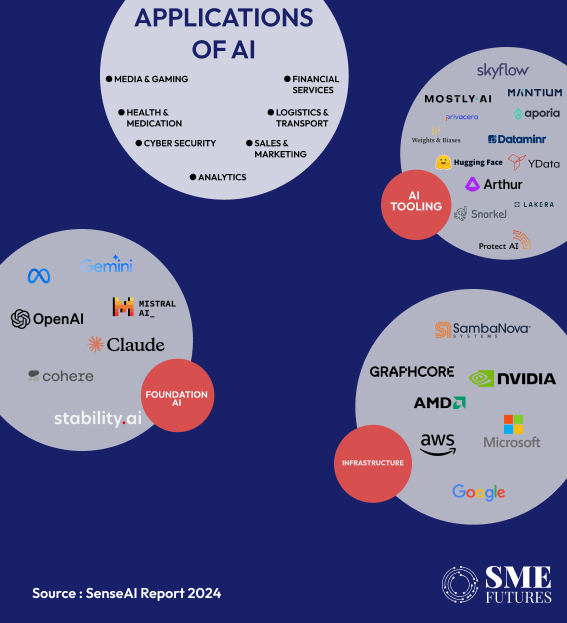 AI revolution in India