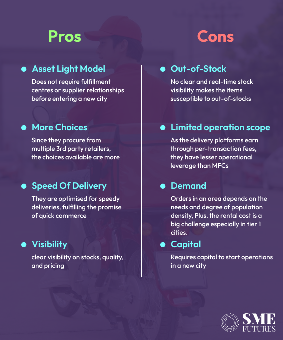 pros and cons of delivery market 