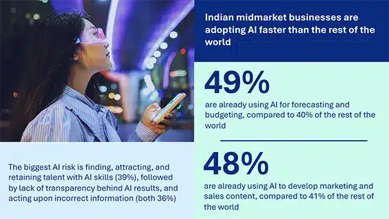 GenAI adoption in India