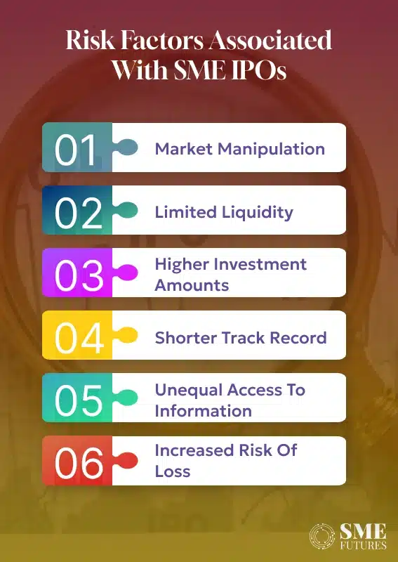 Risk factors in IPOs