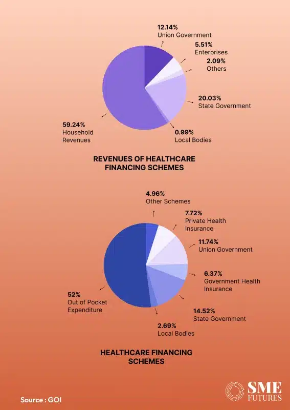 healthcare system