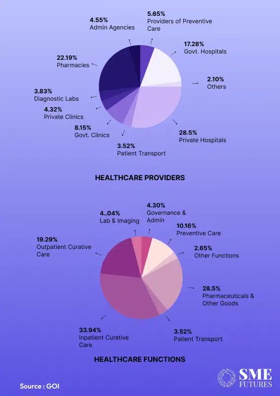 healthcare financing