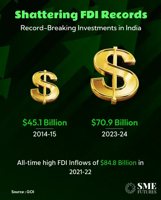 FDI in India 