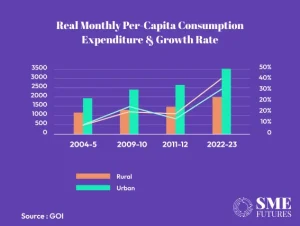 Monthly per capita consumption