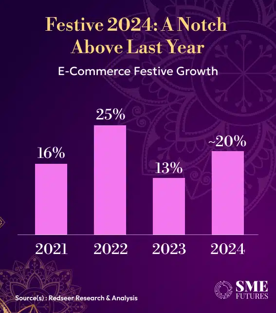 Festive season 2024 projections