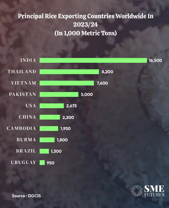 rice export countries 