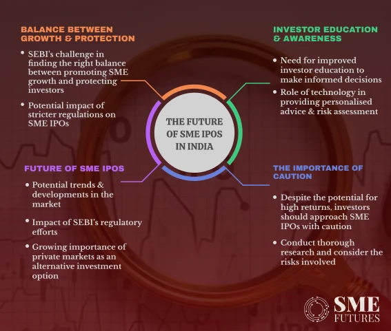 SME IPOs 