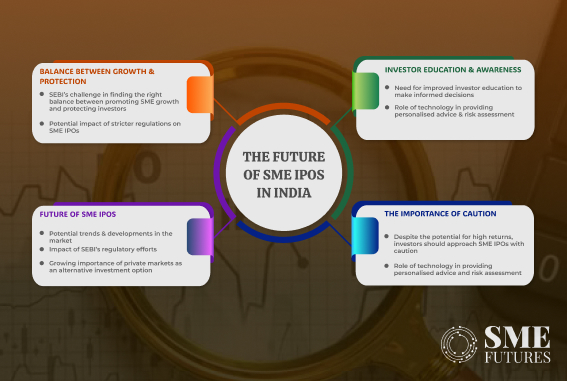 SME Ipos in India