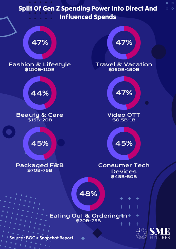 GenZ economy