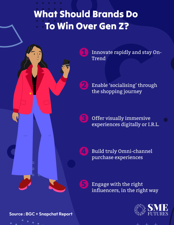 Brands do to win GenZ