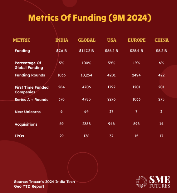 metrics of funding