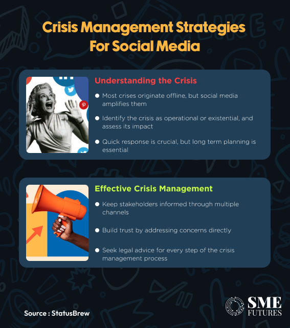 Crisis management strategies