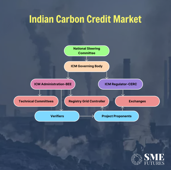 Carbon credit trading scheme