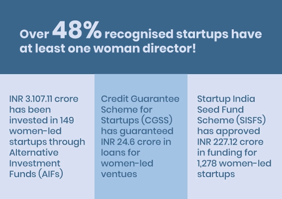 Women entrepreneurs statistics