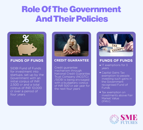 role of government and policies for startups