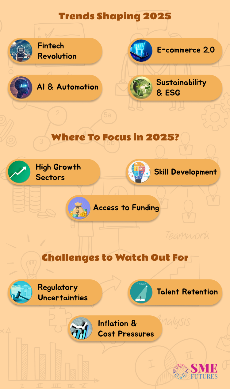 Business trends 2025 MSMEs