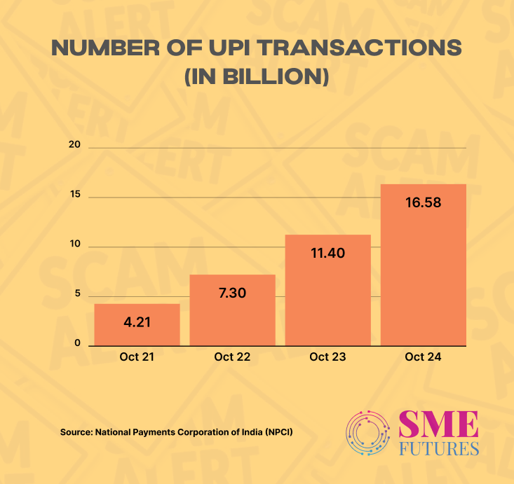 number of UPI transactions India