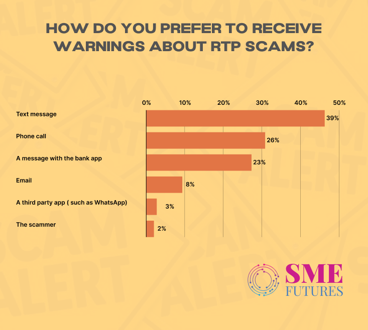 How do you prefer warnings on RTP scams