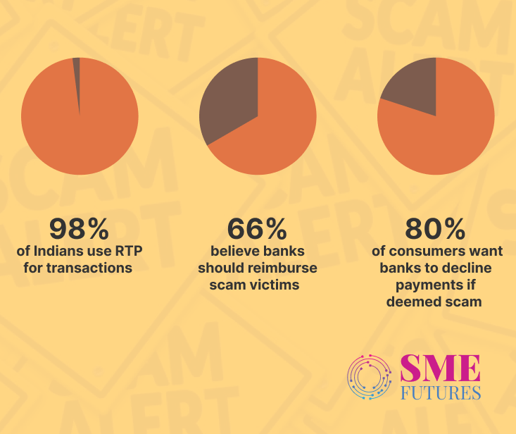 RTP scam survey