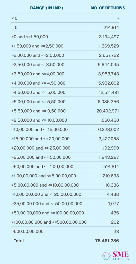 income tax filing